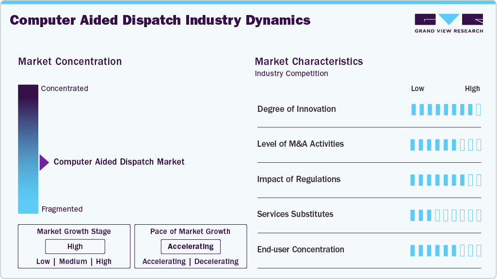 Computer Aided Dispatch Industry Dynamics Computer Aided Dispatch Industry Dynamics