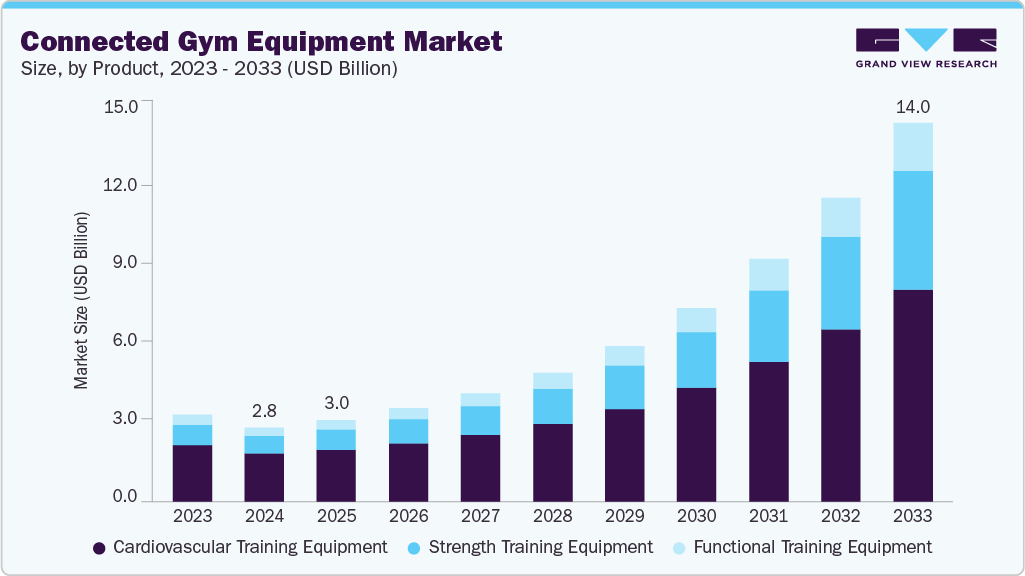 Connected gym equipment market size and growth forecast (2023-2033) Connected gym equipment market size and growth forecast (2023-2033)