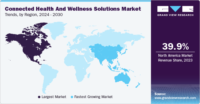 Connected Health And Wellness Solutions Market Trends, by Region, 2024 - 2030