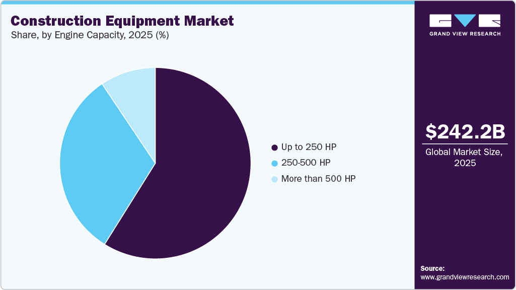 Construction Equipment Market Share Construction Equipment Market Share