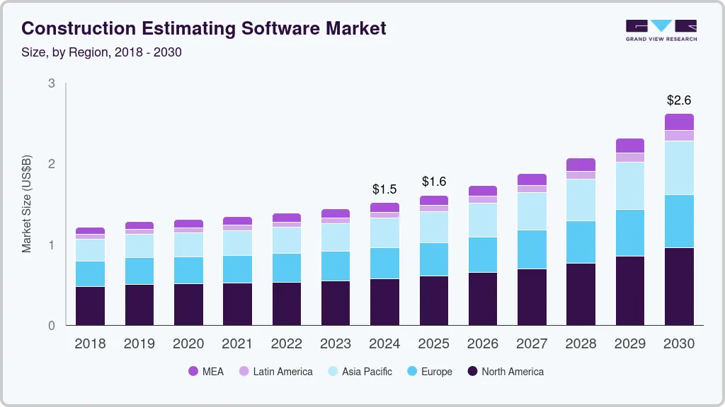 Construction estimating software market size by region, and growth forecast (2025-2030) Construction estimating software market size by region, and growth forecast (2025-2030)