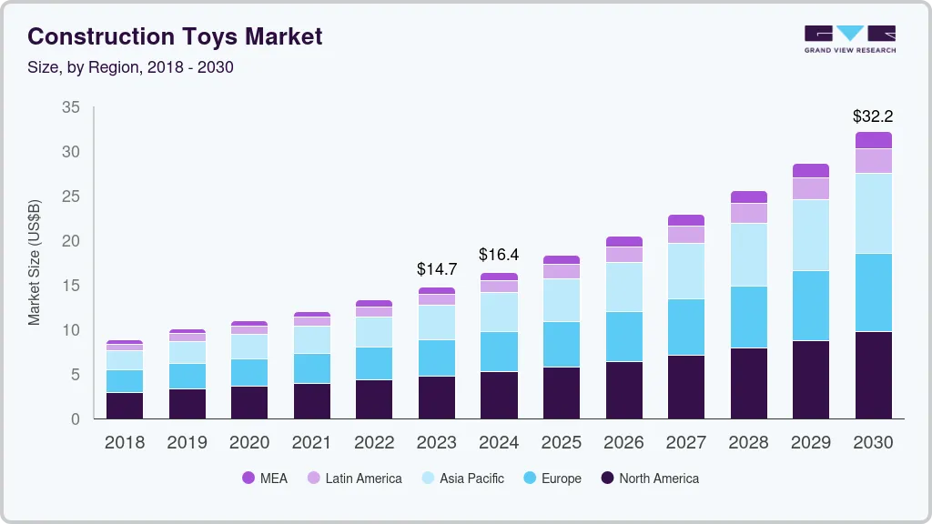 Construction toys market size by region, and growth forecast (2024-2030) Construction toys market size by region, and growth forecast (2024-2030)