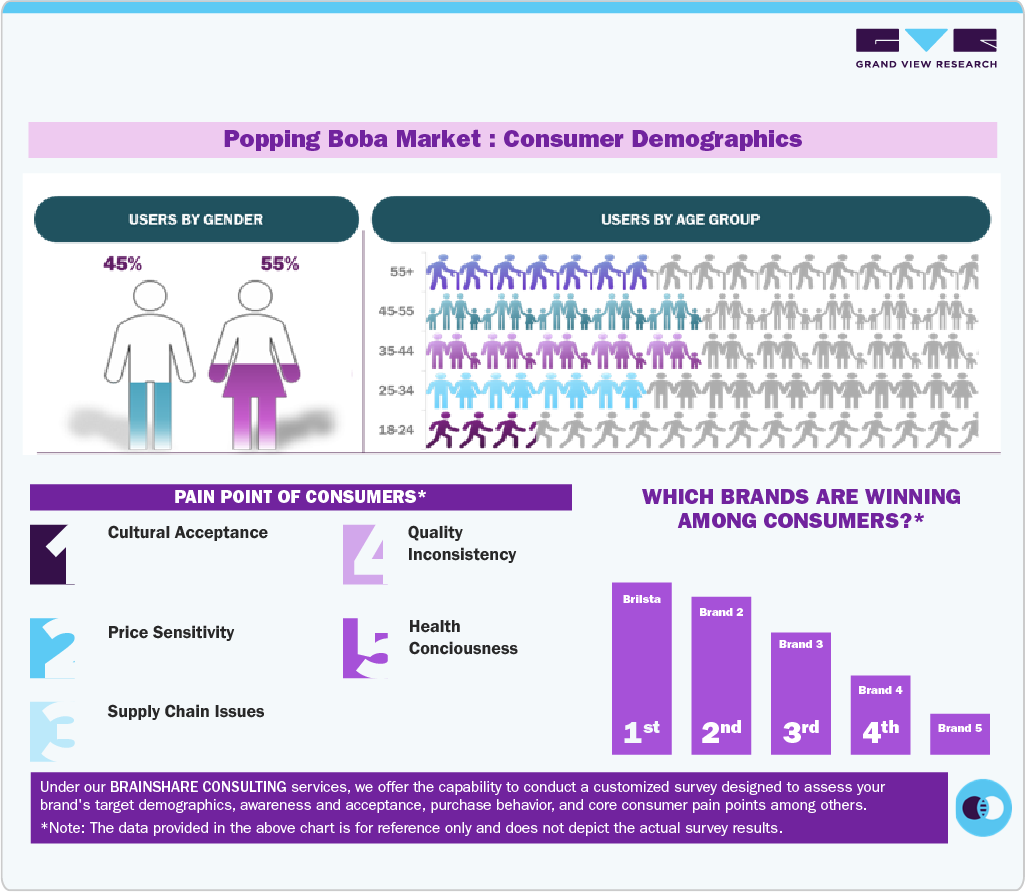 Consumer Demographics Consumer Demographics