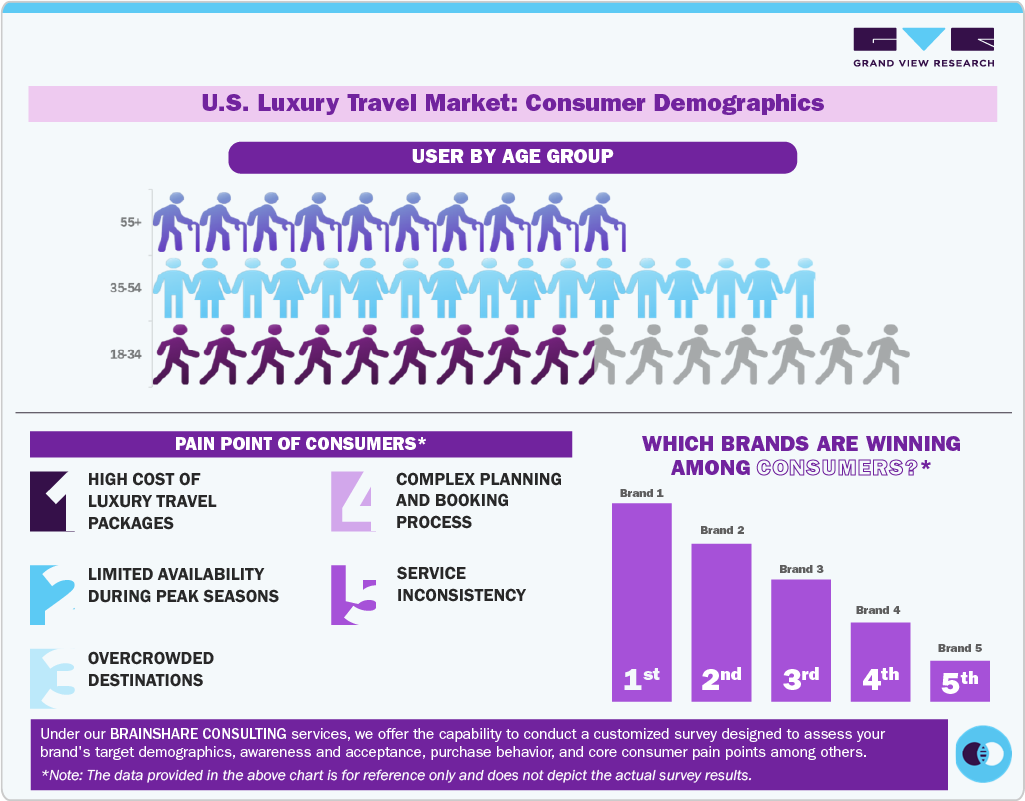 U.S. Luxury Travel Market: Consumer Demographics U.S. Luxury Travel Market: Consumer Demographics