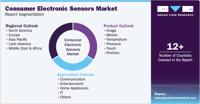 Consumer Electronics Sensors Market Report Segmentation