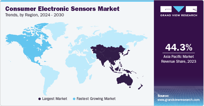 Consumer Electronics Sensors Market Trends, by Region, 2024 - 2030