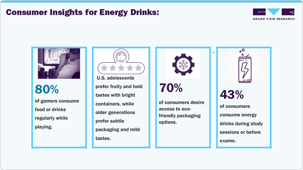 Consumer Insights for Energy Drinks Consumer Insights for Energy Drinks