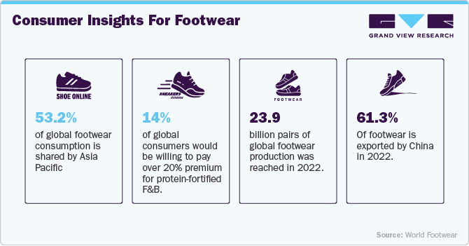 Consumer Insights for Footwear Consumer Insights for Footwear