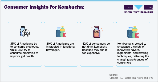 Consumer Insights for Kombucha Consumer Insights for Kombucha