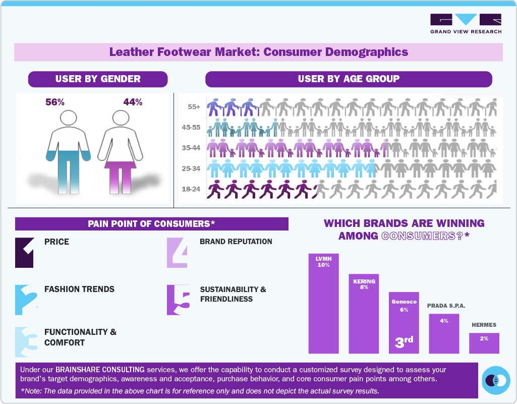 Consumer Insights for Leather Footwear Consumer Insights for Leather Footwear