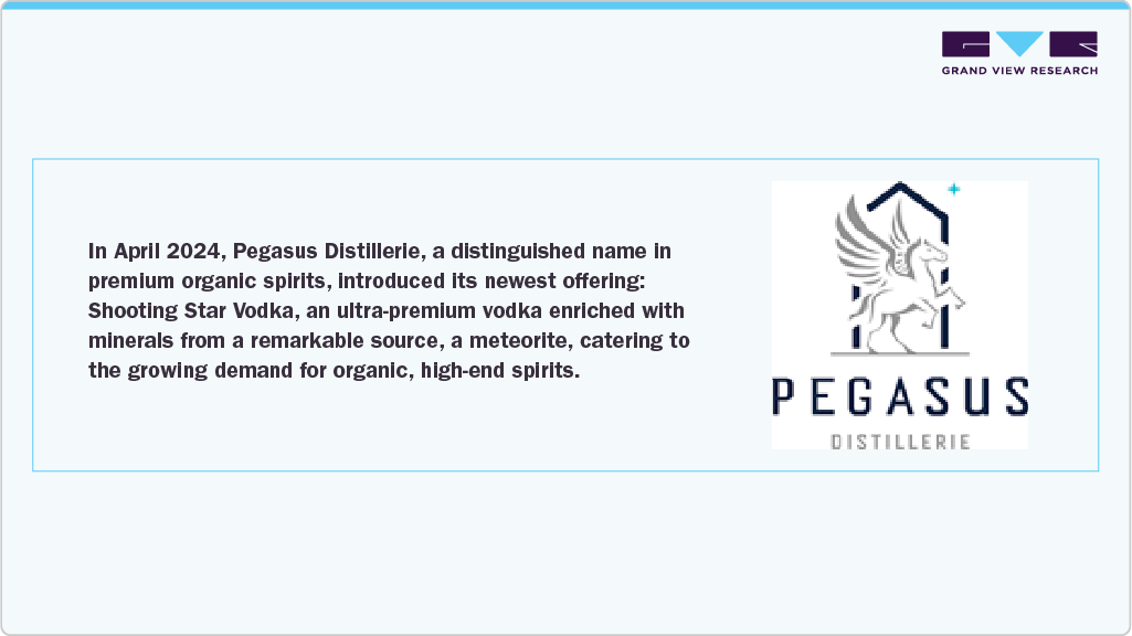 Consumer Insights for the Premium Spirits Market Consumer Insights for the Premium Spirits Market