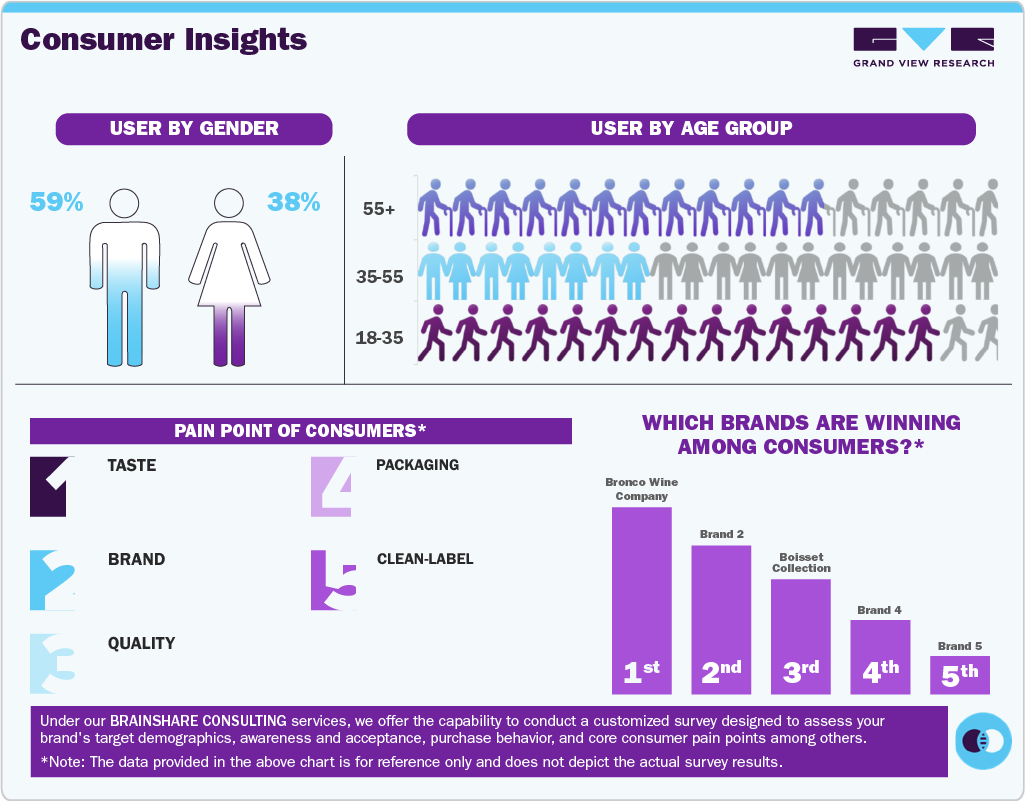Consumer Insights Consumer Insights