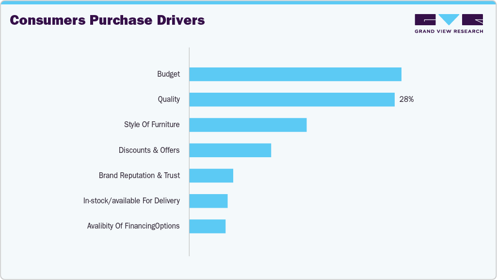 Consumer Purchase Drivers Consumer Purchase Drivers