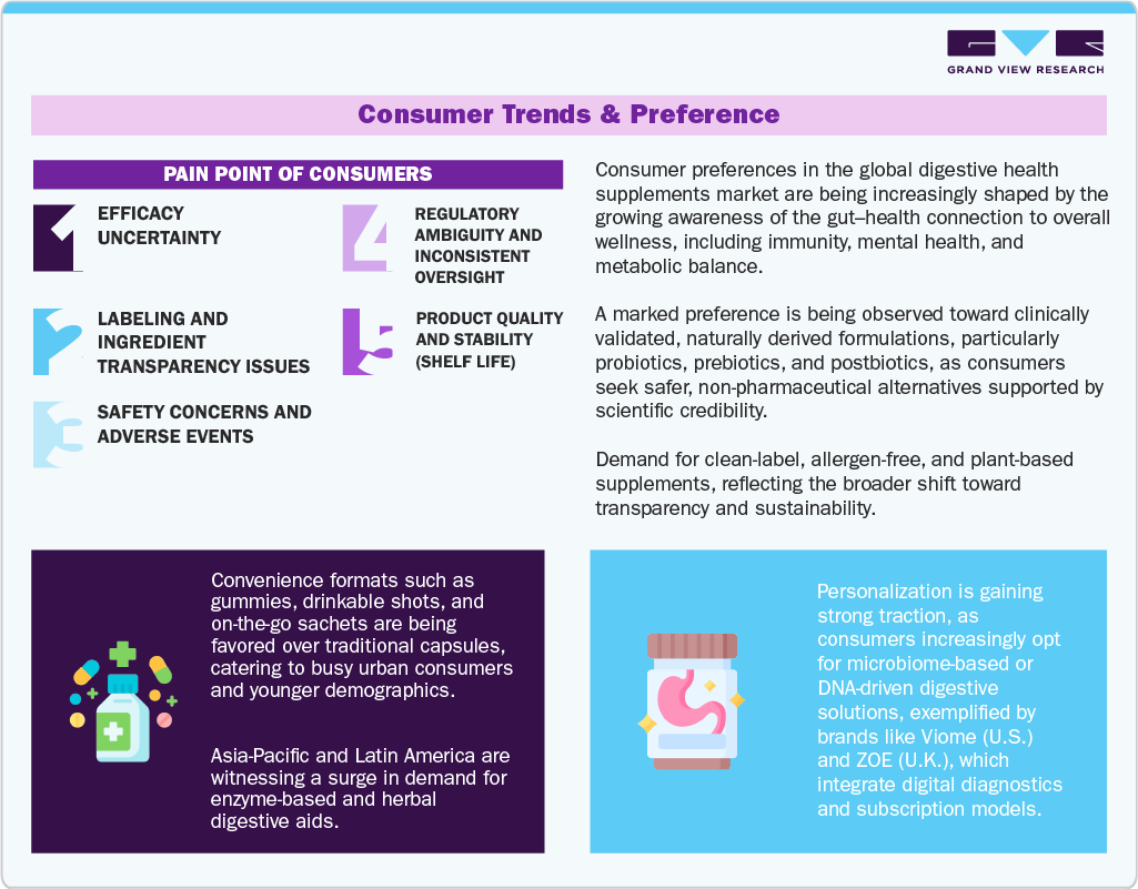 Consumer Trend & Preference Consumer Trend & Preference
