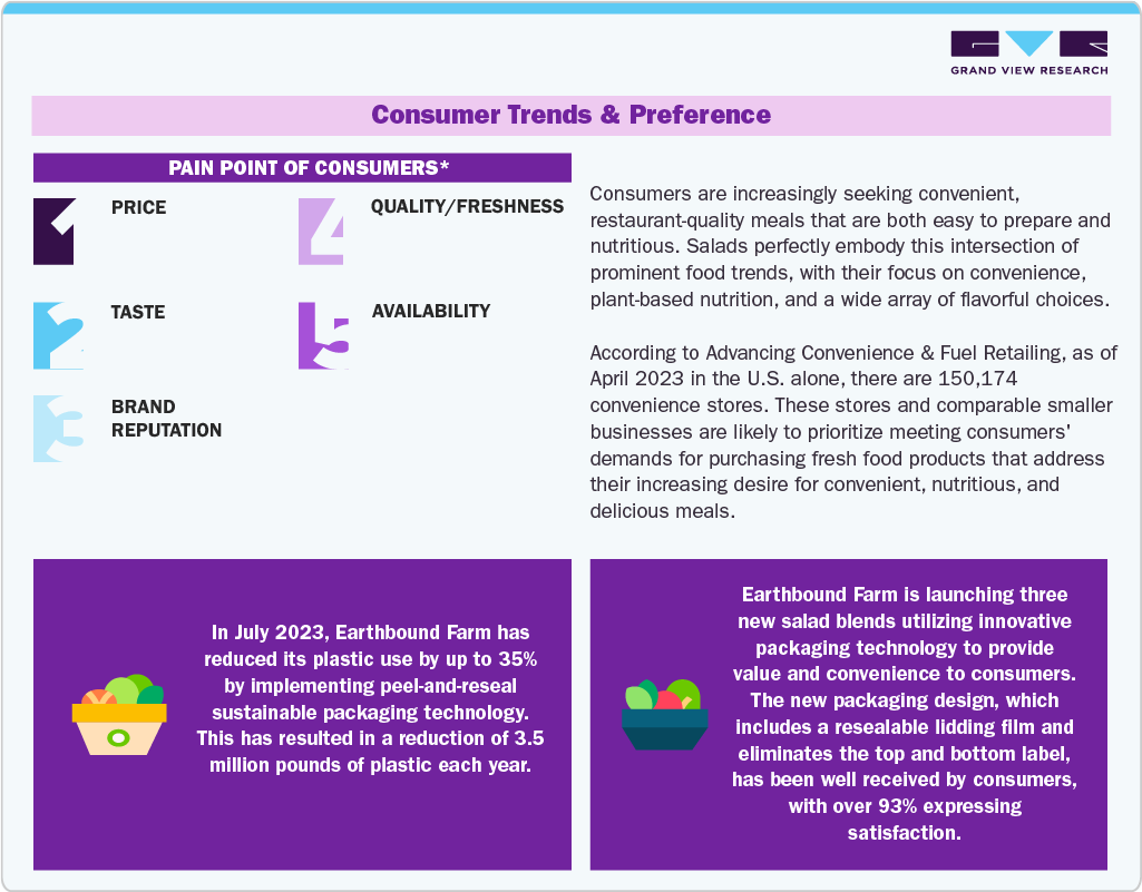 Consumer Trends & Preference Consumer Trends & Preference