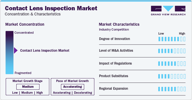 Contact Lens Inspection Market Concentration & Characteristics