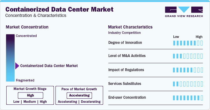 Containerized Data Center Market Concentration & Characteristics