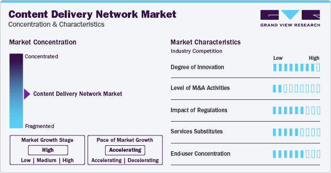 Content Delivery Network Market Concentration & Characteristics