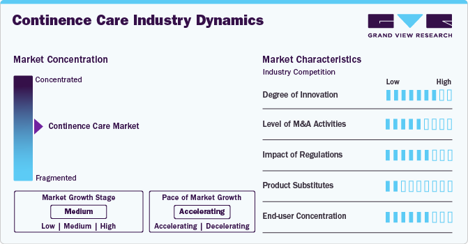 Continence Care Industry Dynamics