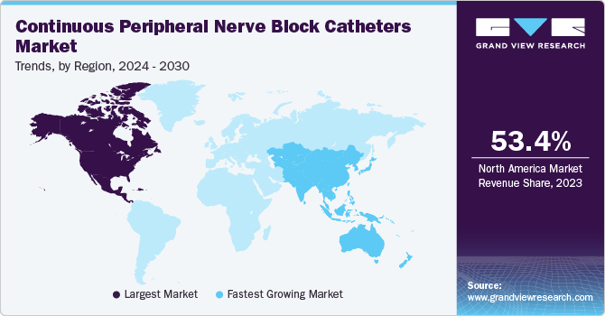 Continuous Peripheral Nerve Block Catheters Market Trends, by Region, 2024 - 2030