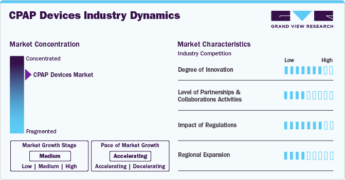 Continuous Positive Airway Pressure Devices Industry Dynamics