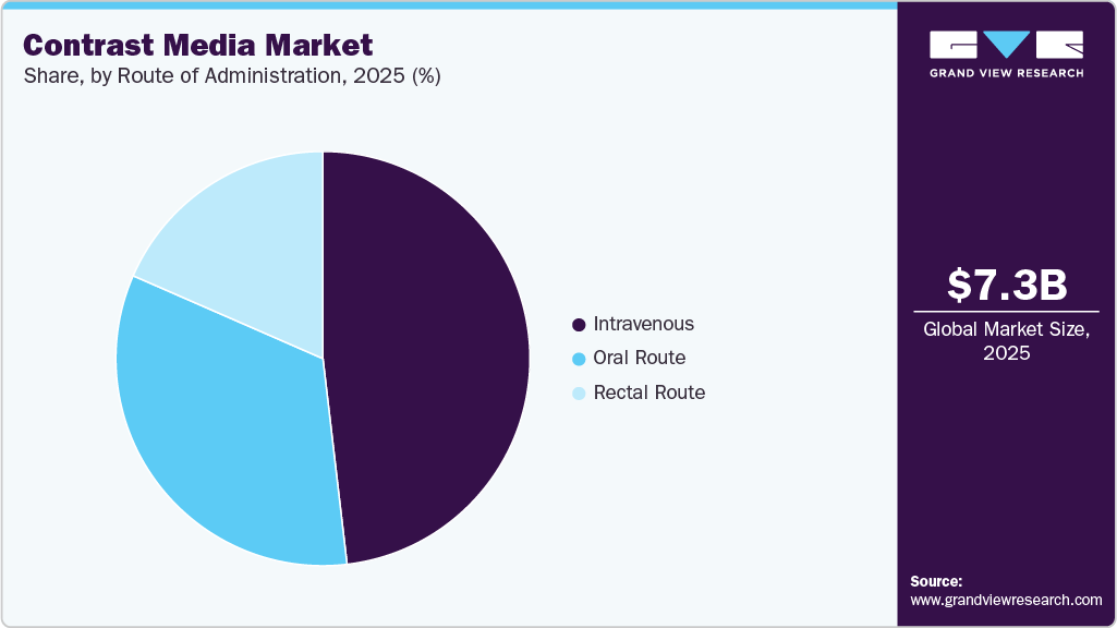 Contrast Media Market Share Contrast Media Market Share