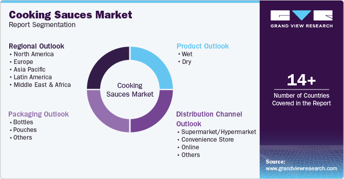 Cooking Sauces Market Report Segmentation