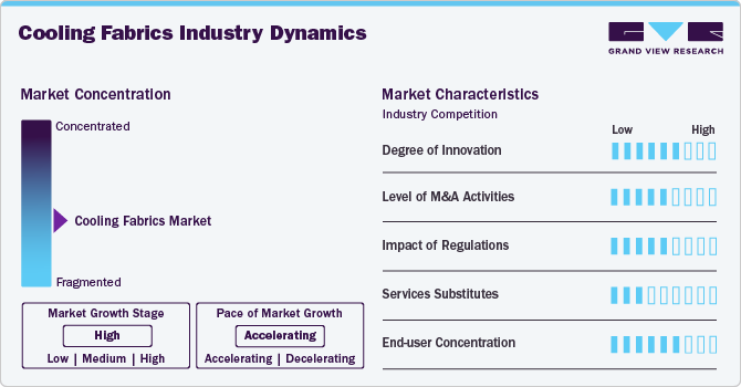 Cooling fabrics Industry Dynamics Cooling fabrics Industry Dynamics