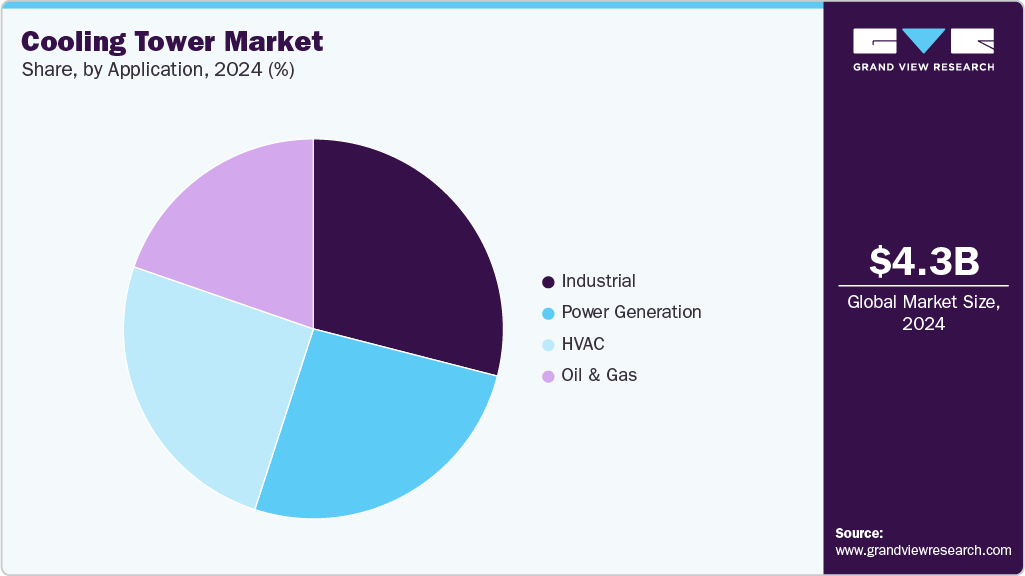Cooling Tower Market Share Cooling Tower Market Share