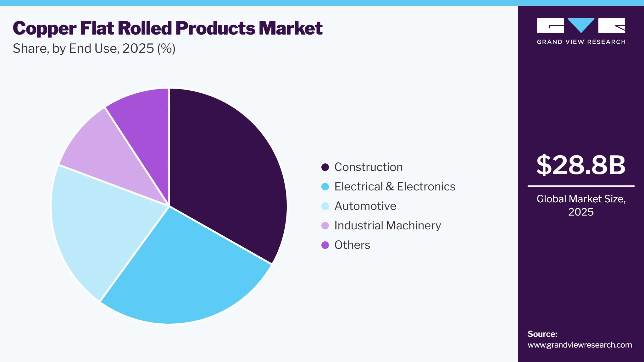 Copper Flat Rolled Products Market Share Copper Flat Rolled Products Market Share