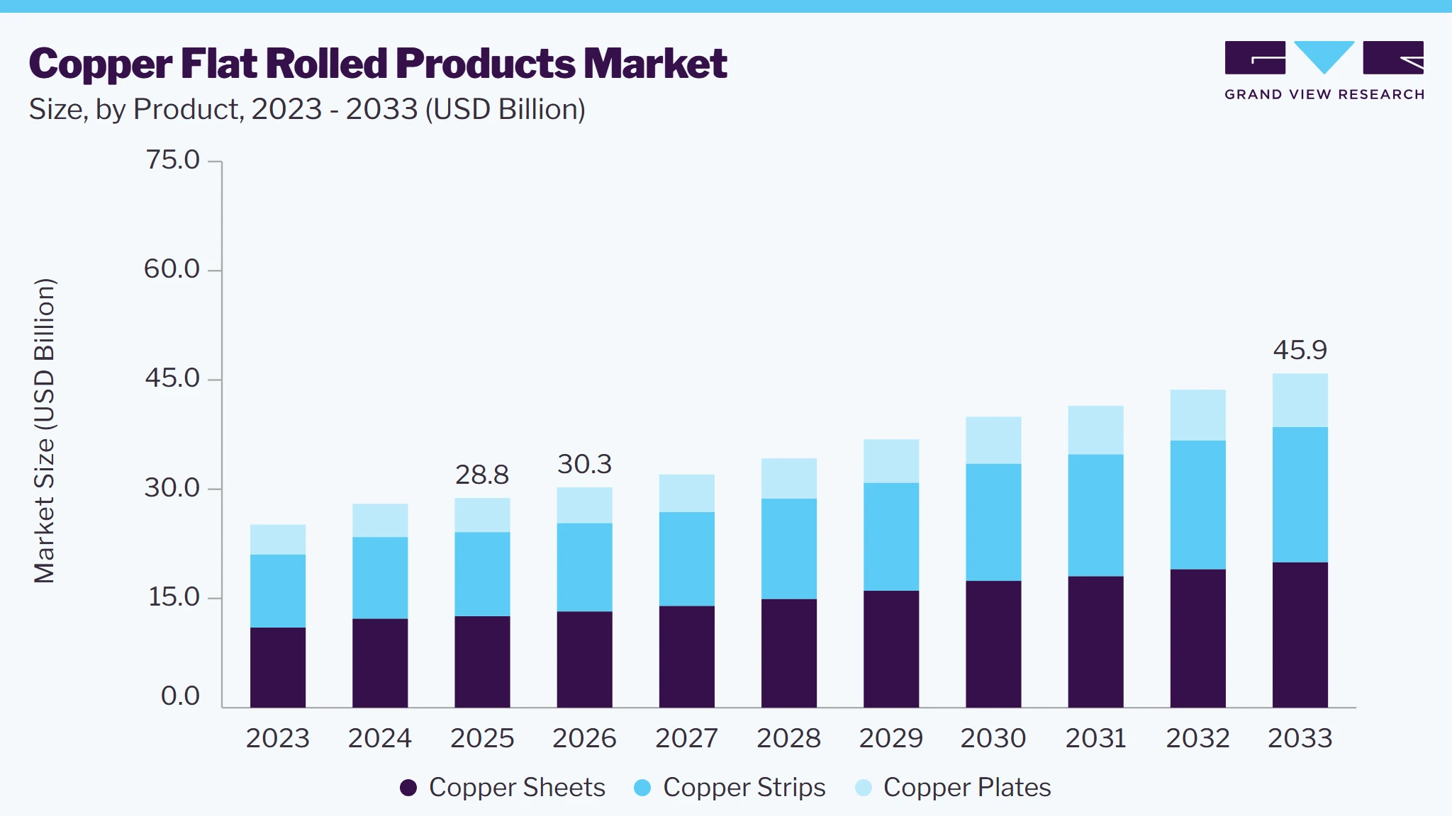 Copper Flat Rolled Products market size and growth forecast (2023-2033) Copper Flat Rolled Products market size and growth forecast (2023-2033)