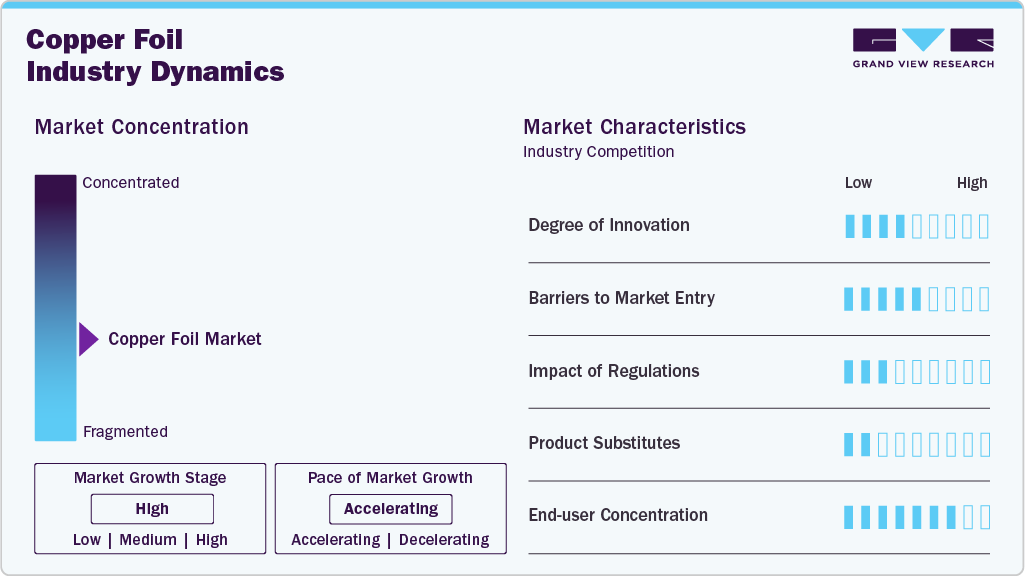 Copper Foil Industry Dynamics Copper Foil Industry Dynamics