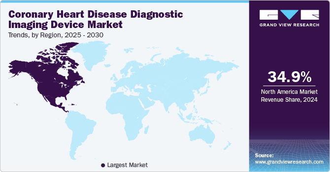 Coronary Heart Disease Diagnostic Imaging Device Market Trends, by Region, 2025 - 2030