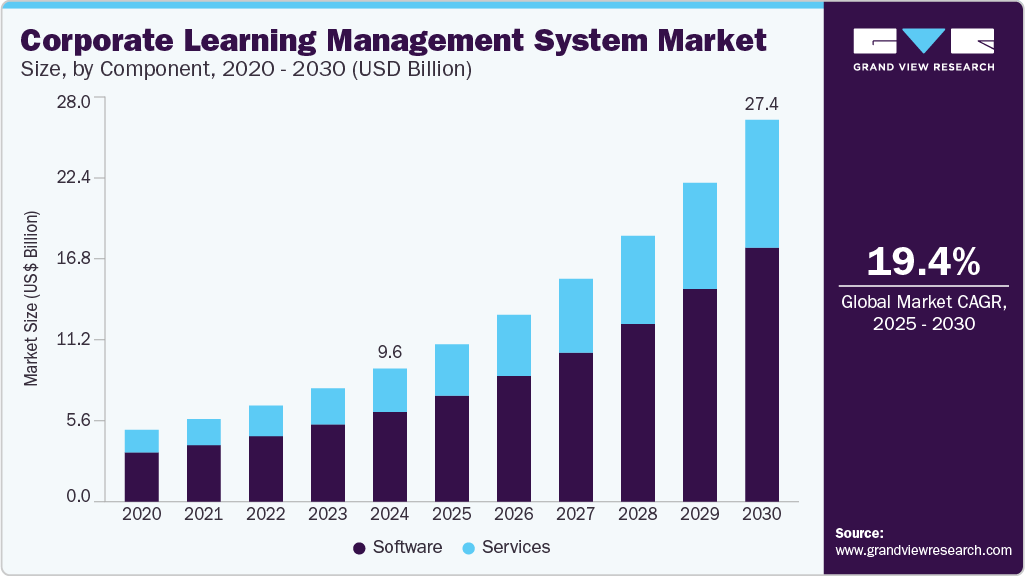 Corporate Learning Management System Market Corporate Learning Management System Market