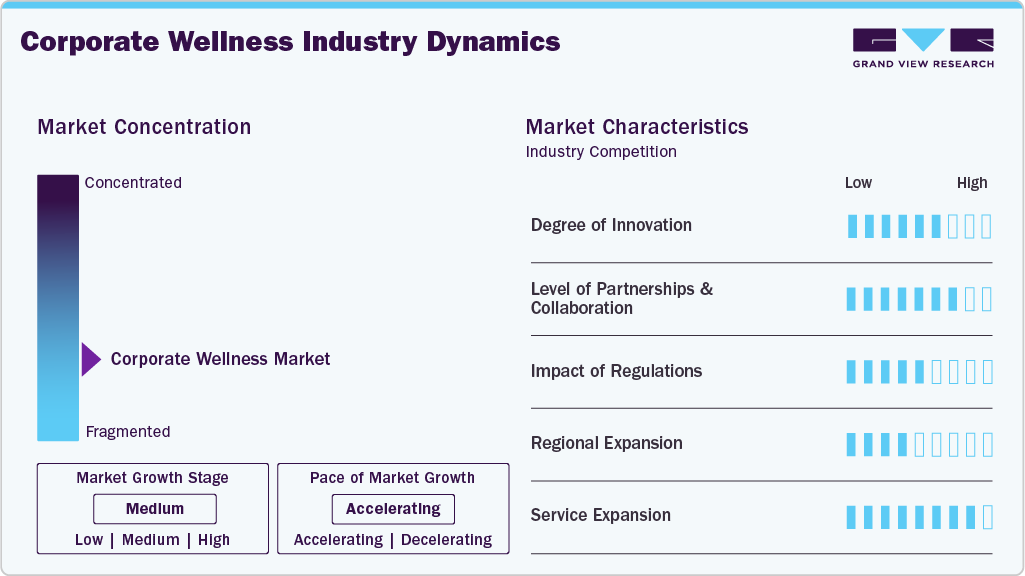 Corporate Wellness Industry Dynamics Corporate Wellness Industry Dynamics