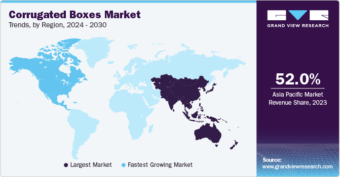 Corrugated Boxes Market Trends, by Region, 2024 - 2030