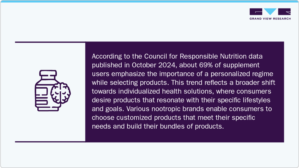 Council for Responsible Nutrition data Council for Responsible Nutrition data