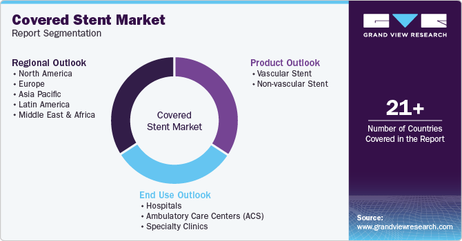 Covered Stent Market Report Segmentation