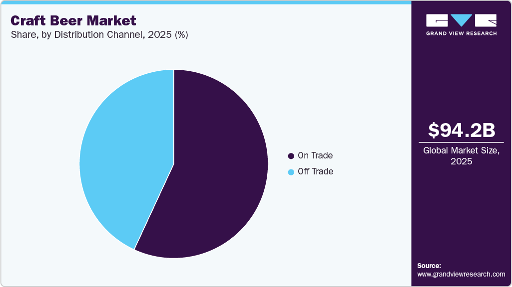 Craft Beer Market Share Craft Beer Market Share