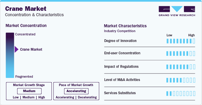 Crane Market Concentration & Characteristics