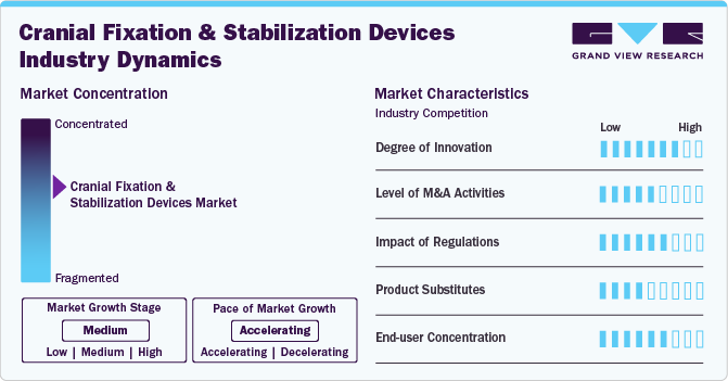 Cranial Fixation And Stabilization Devices Industry Dynamics