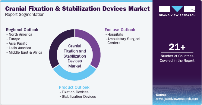 Cranial Fixation And Stabilization Devices Market Report Segmentation