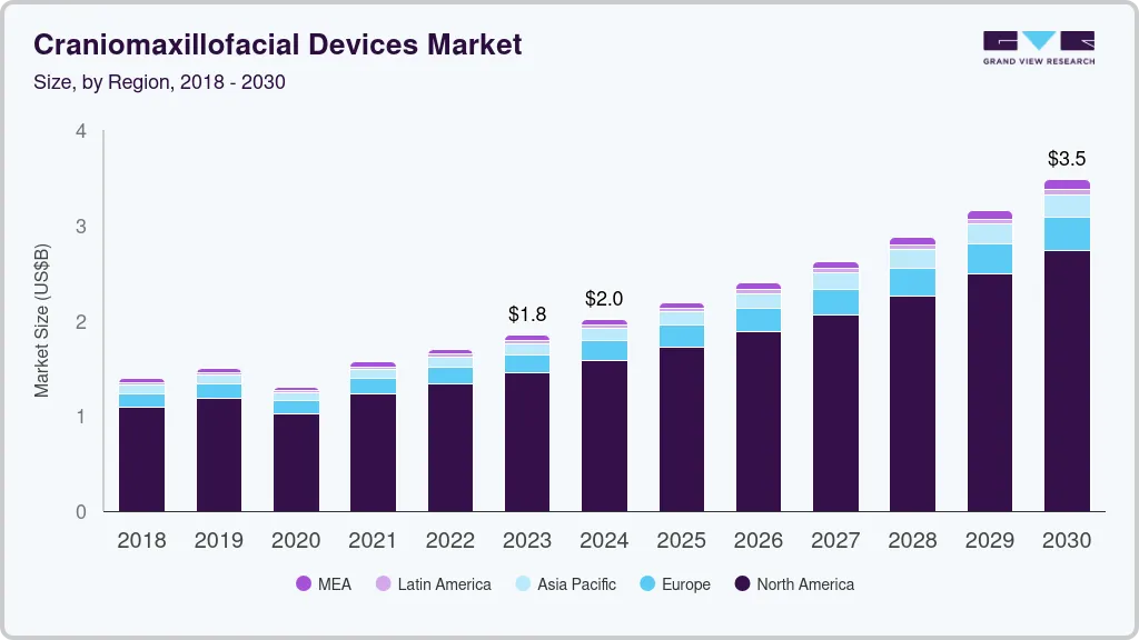 Craniomaxillofacial devices market size and growth forecast (2024-2030) Craniomaxillofacial devices market size and growth forecast (2024-2030)
