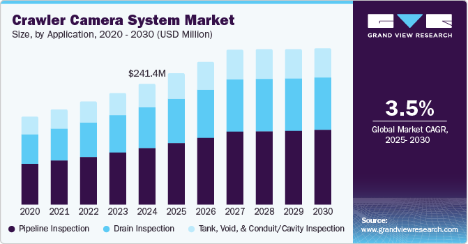 Crawler Camera System Market Size, by Application, 2020 - 2030 (USD Million)