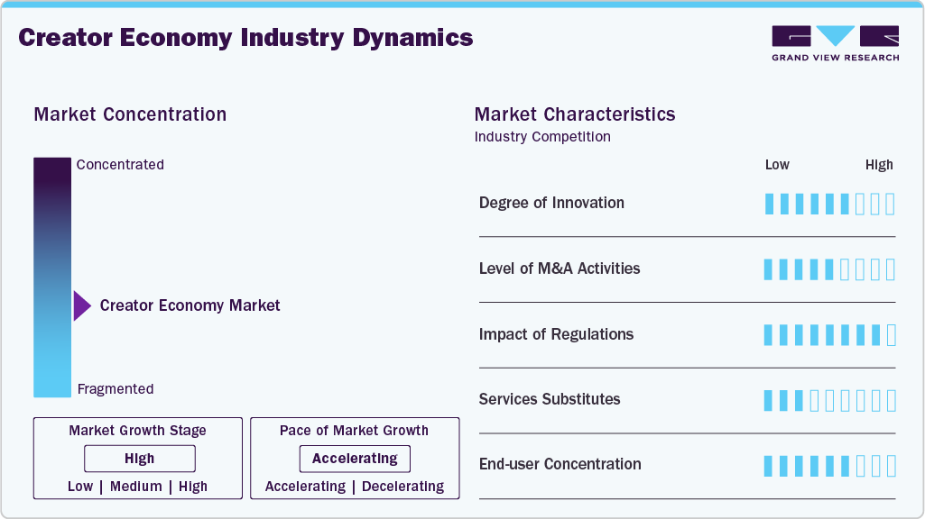 Creator Economy Industry Dynamics Creator Economy Industry Dynamics