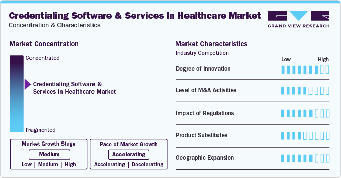 Credentialing Software And Services In Healthcare Market Concentration & Characteristics