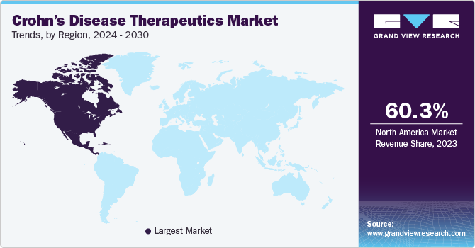 Crohn’s Disease Therapeutics Market Trends, by Region, 2024 - 2030