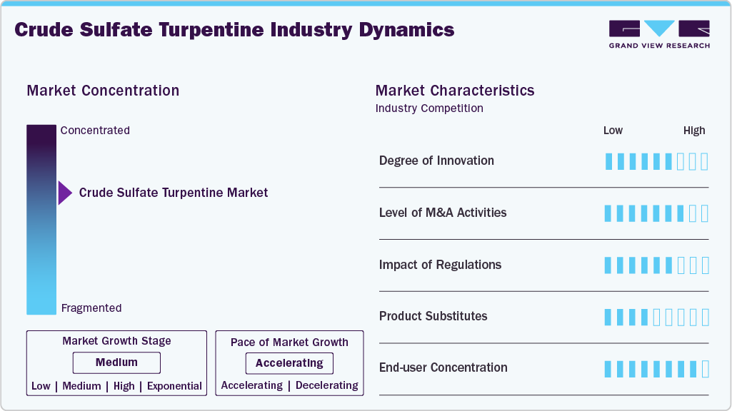 Crude Sulfate Turpentine Industry Dynamics Crude Sulfate Turpentine Industry Dynamics