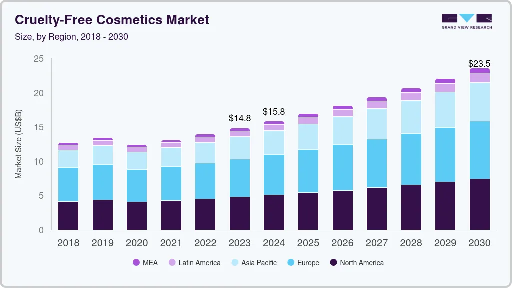 Cruelty-free cosmetics market size by region, and growth forecast (2024-2030) Cruelty-free cosmetics market size by region, and growth forecast (2024-2030)
