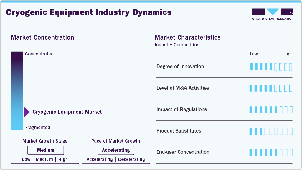 Cryogenic Equipment Industry Dynamics Cryogenic Equipment Industry Dynamics